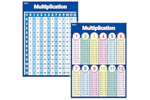 Gethelud Due tipi di tabella di moltiplicazione tabella laminata poster matematica base per bambini (40,6 x 28 cm)