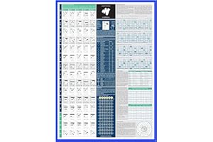 THE REALLY USEFUL POSTER COMPANY The Really Useful Guitar Poster - Aprende y domina la teoría musical de la guitarra con nuestro póster totalmente ilustrado - Sé creativo y compone tu propia música - Perfecto para principiantes |