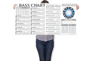 Bass Gitarre Tonleitern Poster, E-Bässe Skalen | Bassgitarre Arpeggios | Quintenzirkel | Bassgitarreübungen | Bass Gitarren Griffbrett Lernen, für anfänger Werde Meister des Bässe Gitarre Griffbretts