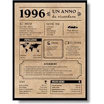 Divertente biglietto di 96 ° compleanno. 96 anni di età non invecchiare solo aumentando di valore da lui, genitore A5 - 5,8x8,3 pollici con busta - Italia Divertente biglietto di 96 ° compleanno. 96 anni di età non invecchiare solo aumentando di valore da lui, genitore A5 - 5,8x8,3 pollici con busta - Italia