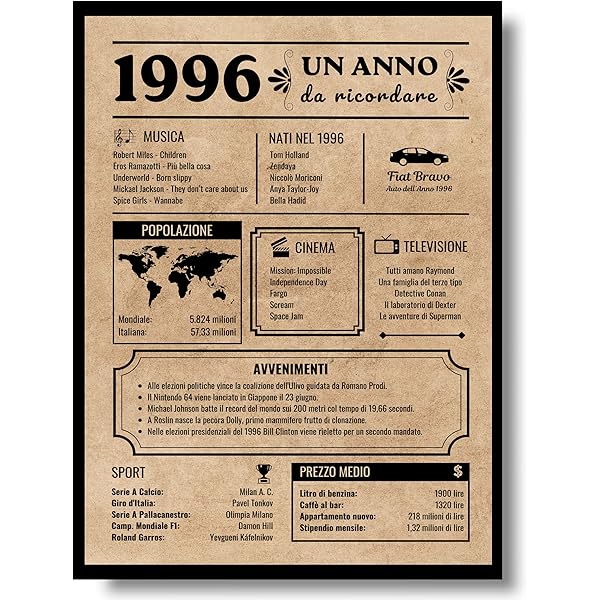 Passaporto Falso Per 30 Anni - Libro Degli Ospiti Originale, Idea Regalo Compleanno, 29 Pagine Per Messaggi, Citazioni