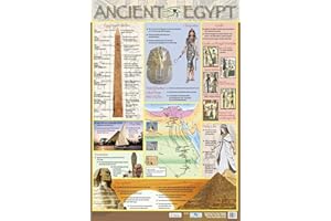 Chart Media Ancient Egypt History Poster/Wallchart - School History Resource - 60 x 40 cm
