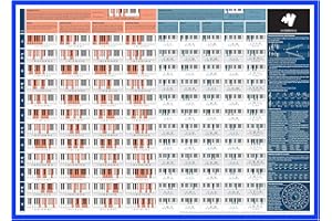 THE REALLY USEFUL POSTER COMPANY Aprende Piano, Solfeo y Composición Musical con nuestra Tabla de Escalas, Acordes y Círculo de Quintas Totalmente Ilustrada - Perfecta para Principiantes - Tamaño A1 - Versión Plegada