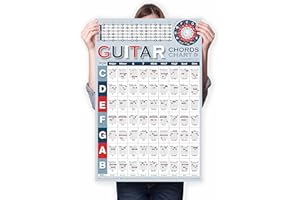 TIMITA Affiche de Accords Guitare, Compile Les Accords Guitare les Plus Utilisés - Accords de Guitare Illustrés - Cercle des Quintes - Théorie Musicale, Parfaite Pour les débutants Apprendre la Guitare