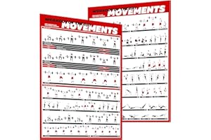 PROFIT SPORT PRODUCTS Profit Crossfit Exercise Poster Set - Guide with 45 WOD Main Movements for a Full Body Workout