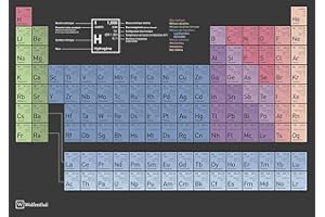 Wolfenthal Poster/Affiche du Tableau périodique des éléments (en français) Salle de classe DIN A1, avec Les Nouveaux éléments Nh, MC, TS & OG