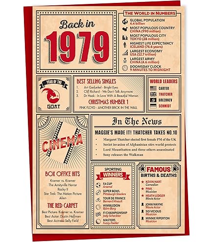 Carte D'anniversaire 45 Ans Pour Homme Et Femme – Not 45 I'm