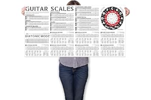 TIMITA Affiche de Gammes à la Guitare, Apprendre La Guitare Pour Débutants, Propose Tableau Les Gammes à la Guitare - Arpeges à la Guitare - Cercle des Quintes, Parfaite Pour Guitare Acoustique Electrique