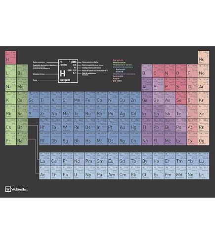 Tavola Periodica Degli Elementi Stampabile Con Tutto Etichettato tavola-periodica-degli-elementi-stampabile-con-tutto-etichettato