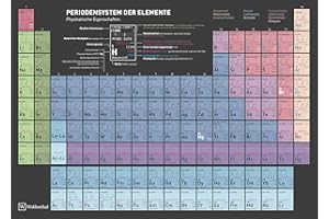 Wolfenthal DIN A4 Periodensystem der Elemente, laminiert - Aktuelle Auflage (2025) mit Nh, Mc, Ts & Og