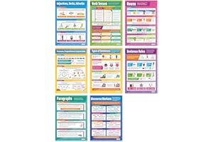 Daydream Education - Set di 8 poster Grammar, tabelle didattiche in lingua inglese per aule scolastiche, carta lucida laminata, misura 850 x 594 mm (A1)