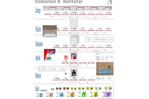 ‎WISSNER WISSNER aktiv lernen - Mathematische Einheiten Übersichtsblatt Wissner Gmbh_050815.000, mehrfarbig, 30 x 20 cm