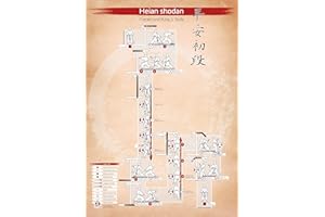 Spectra Verlag | Heian shodan Kata Poster DIN A1 – 594 x 841 mm