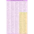 Indian Succession Act and Transfer of Property Act Chart | Laminated | English