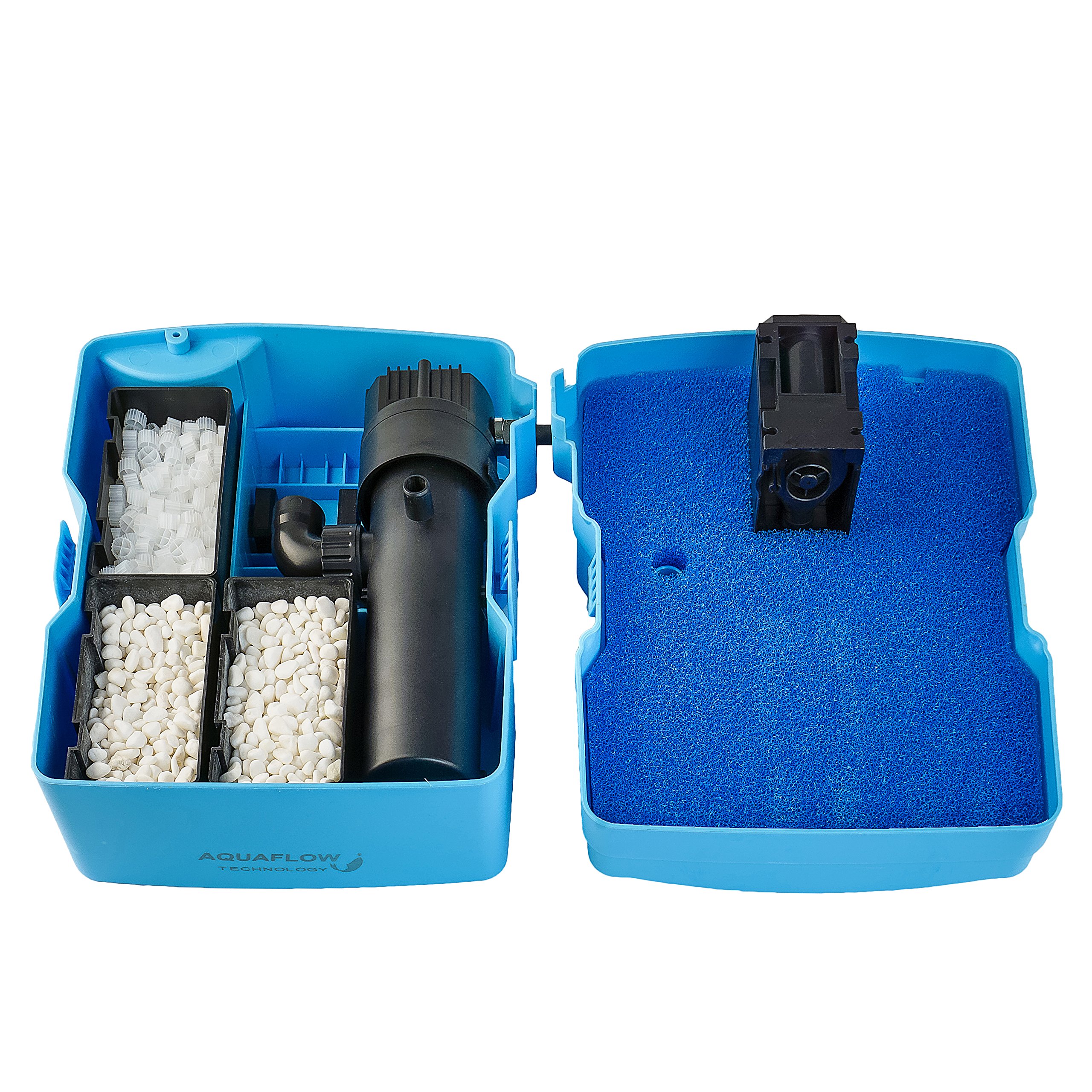 Aquaflow Technology GFUV 2500 Sunsun CUF 3in1 Filter 1000l/h Springbrunnen 20W 9W UV-Klärer – Bild 4