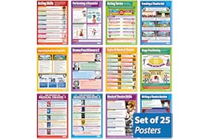 Drama Poster – Set von 25 | Drama Poster | Glanzpapier mit den Maßen 850 mm x 594 mm (A1) | Theater-Poster für das Klassenzimmer | Bildungstabellen von Daydream Education