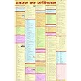 Constitution Of India Chart -HINDI | Bharat ka Samvidhan | 55 x 90 cm | Laminated