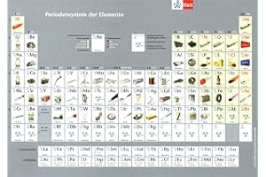 Das Periodensystem der Elemente: Einzelblatt, laminiert Klasse 5-10