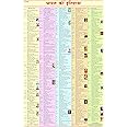 Bharat ka Itihas Chart ( History of India in Hindi ) | HINDI | 55 x 90 cm | Laminated