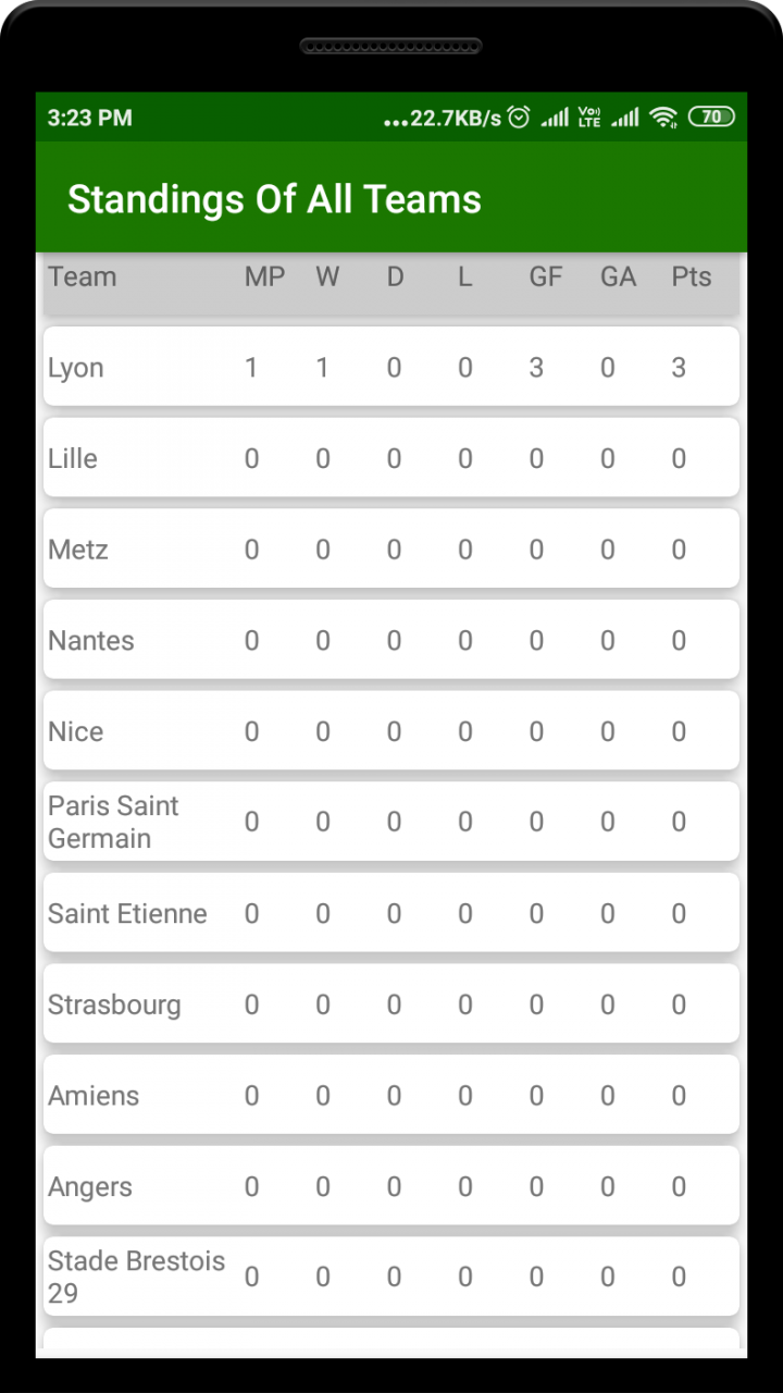 France Ligue One Live Score Fixtures Stats News Amazon In